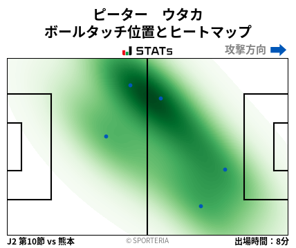 ヒートマップ - ピーター　ウタカ