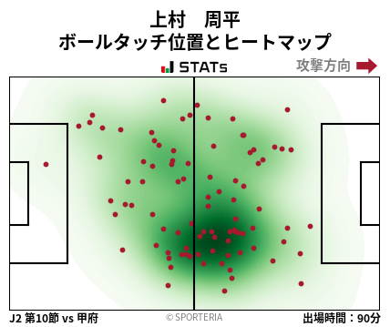 ヒートマップ - 上村　周平