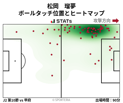ヒートマップ - 松岡　瑠夢