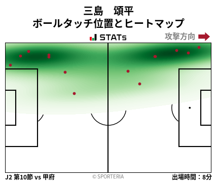 ヒートマップ - 三島　頌平