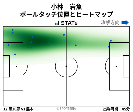 ヒートマップ - 小林　岩魚