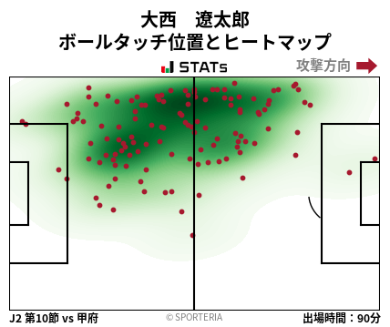 ヒートマップ - 大西　遼太郎