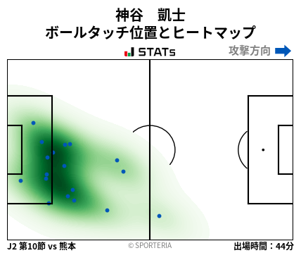ヒートマップ - 神谷　凱士
