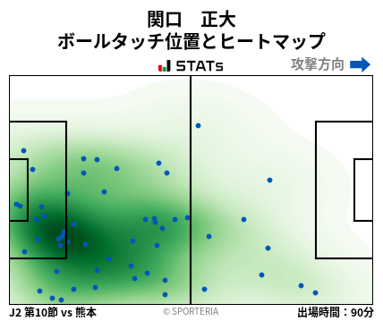 ヒートマップ - 関口　正大