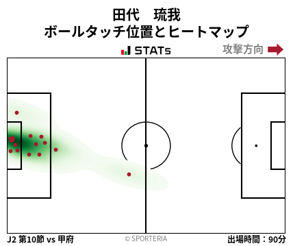 ヒートマップ - 田代　琉我