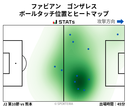 ヒートマップ - ファビアン　ゴンザレス