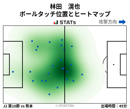 ヒートマップ - 林田　滉也