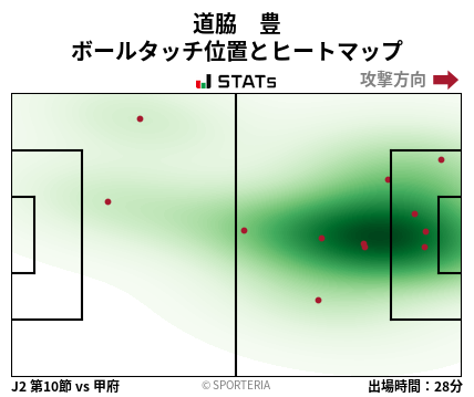 ヒートマップ - 道脇　豊