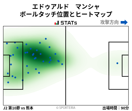 ヒートマップ - エドゥアルド　マンシャ