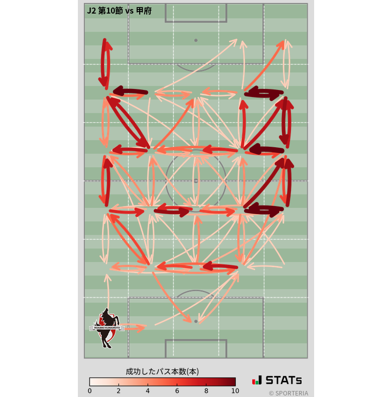 エリア間パス図