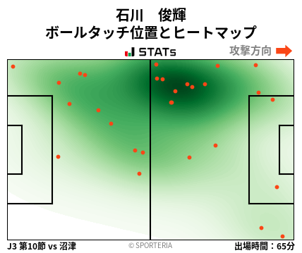 ヒートマップ - 石川　俊輝