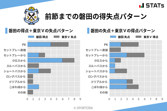 得失点パターン