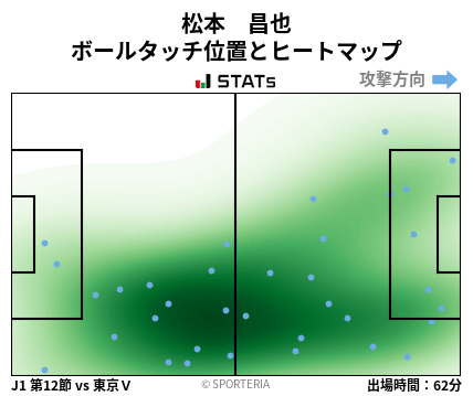 ヒートマップ - 松本　昌也