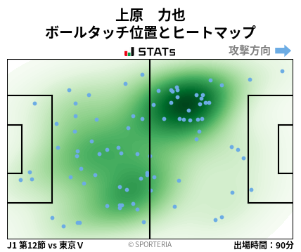 ヒートマップ - 上原　力也