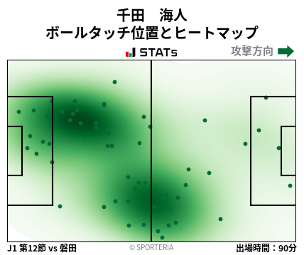 ヒートマップ - 千田　海人
