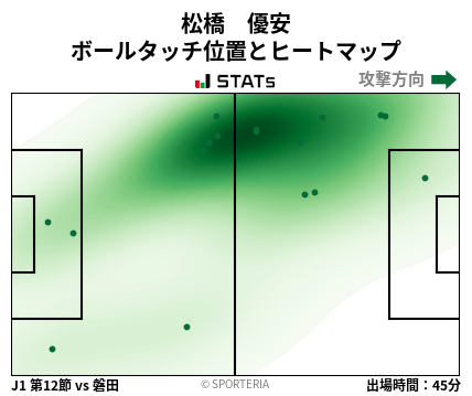 ヒートマップ - 松橋　優安