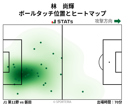 ヒートマップ - 林　尚輝