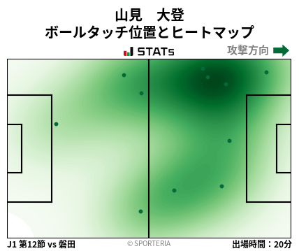 ヒートマップ - 山見　大登