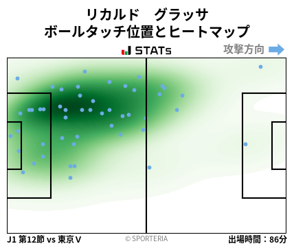 ヒートマップ - リカルド　グラッサ