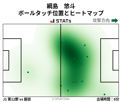 ヒートマップ - 綱島　悠斗