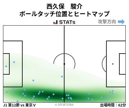 ヒートマップ - 西久保　駿介