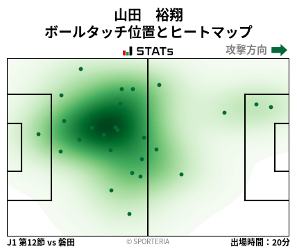 ヒートマップ - 山田　裕翔