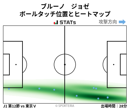 ヒートマップ - ブルーノ　ジョゼ