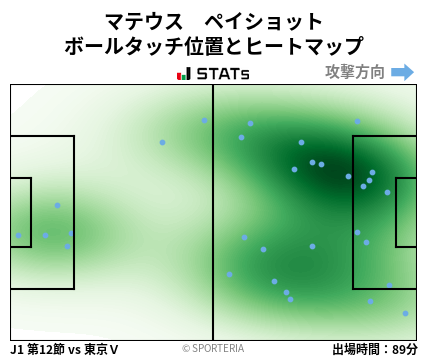 ヒートマップ - マテウス　ペイショット