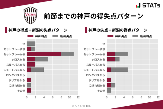 得失点パターン