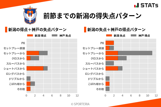 得失点パターン