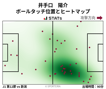 ヒートマップ - 井手口　陽介