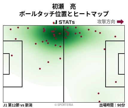 ヒートマップ - 初瀬　亮