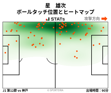 ヒートマップ - 星　雄次