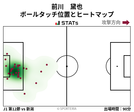 ヒートマップ - 前川　黛也