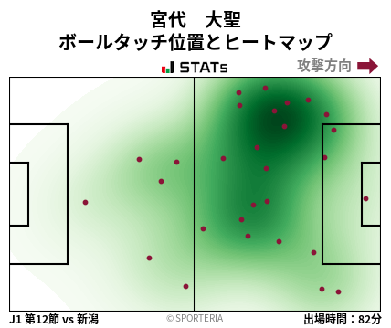 ヒートマップ - 宮代　大聖