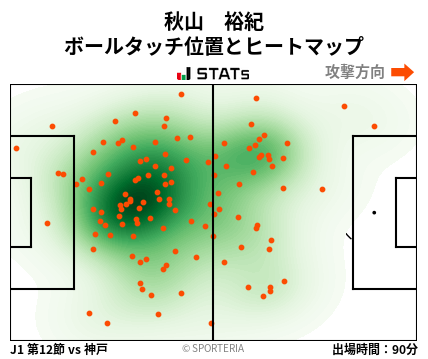 ヒートマップ - 秋山　裕紀