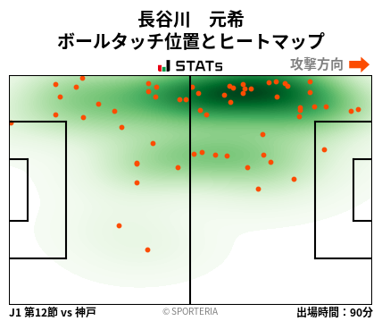 ヒートマップ - 長谷川　元希