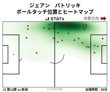 ヒートマップ - ジェアン　パトリッキ