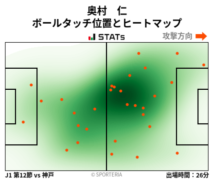 ヒートマップ - 奥村　仁