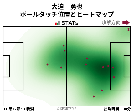 ヒートマップ - 大迫　勇也