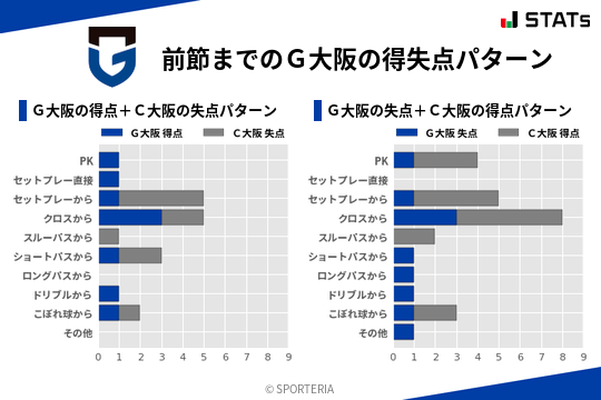 得失点パターン