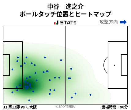 ヒートマップ - 中谷　進之介