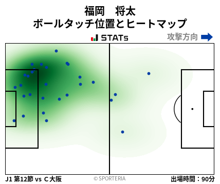ヒートマップ - 福岡　将太