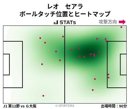 ヒートマップ - レオ　セアラ