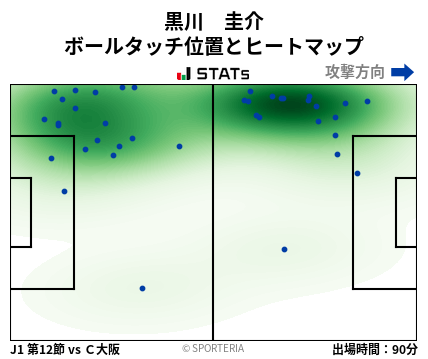 ヒートマップ - 黒川　圭介