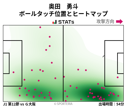 ヒートマップ - 奥田　勇斗