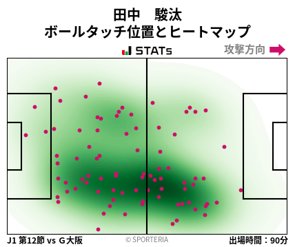 ヒートマップ - 田中　駿汰