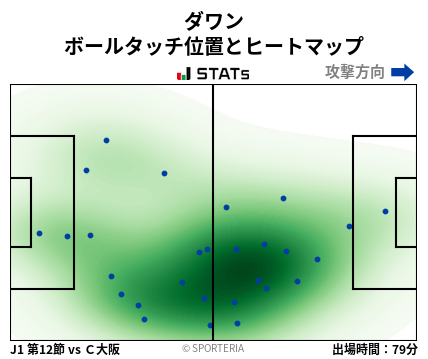 ヒートマップ - ダワン