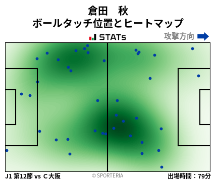 ヒートマップ - 倉田　秋