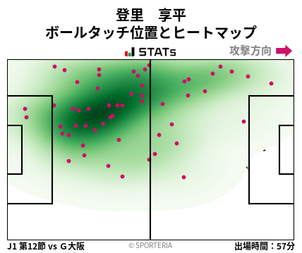 ヒートマップ - 登里　享平